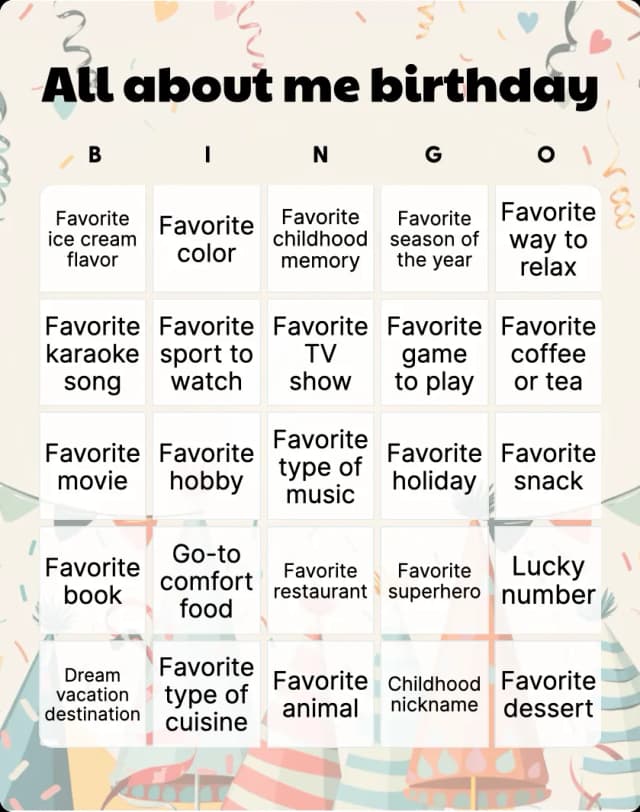 All about me birthday