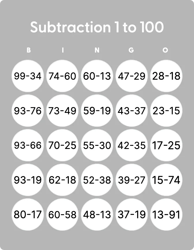 Subtraction 1 to 100 bingo card